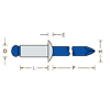 Rivet AA Series - A...